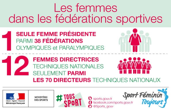 Sport Féminin : Défis et Victoires de l’Égalité | toutunmedia